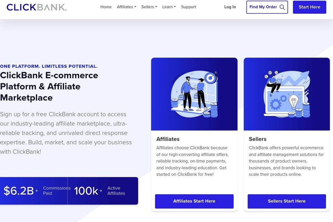 ClickBank Affiliate Program Everything You Need To Know 2024 