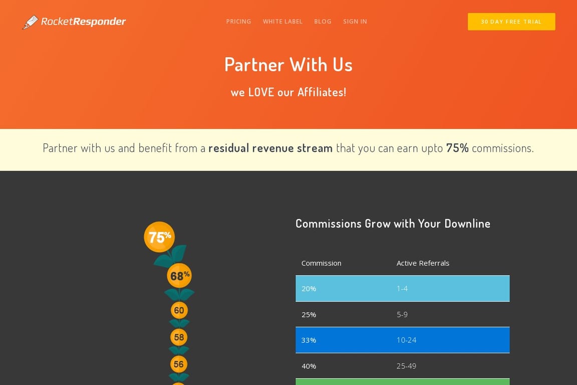 Rocket Responder affiliate program signup page