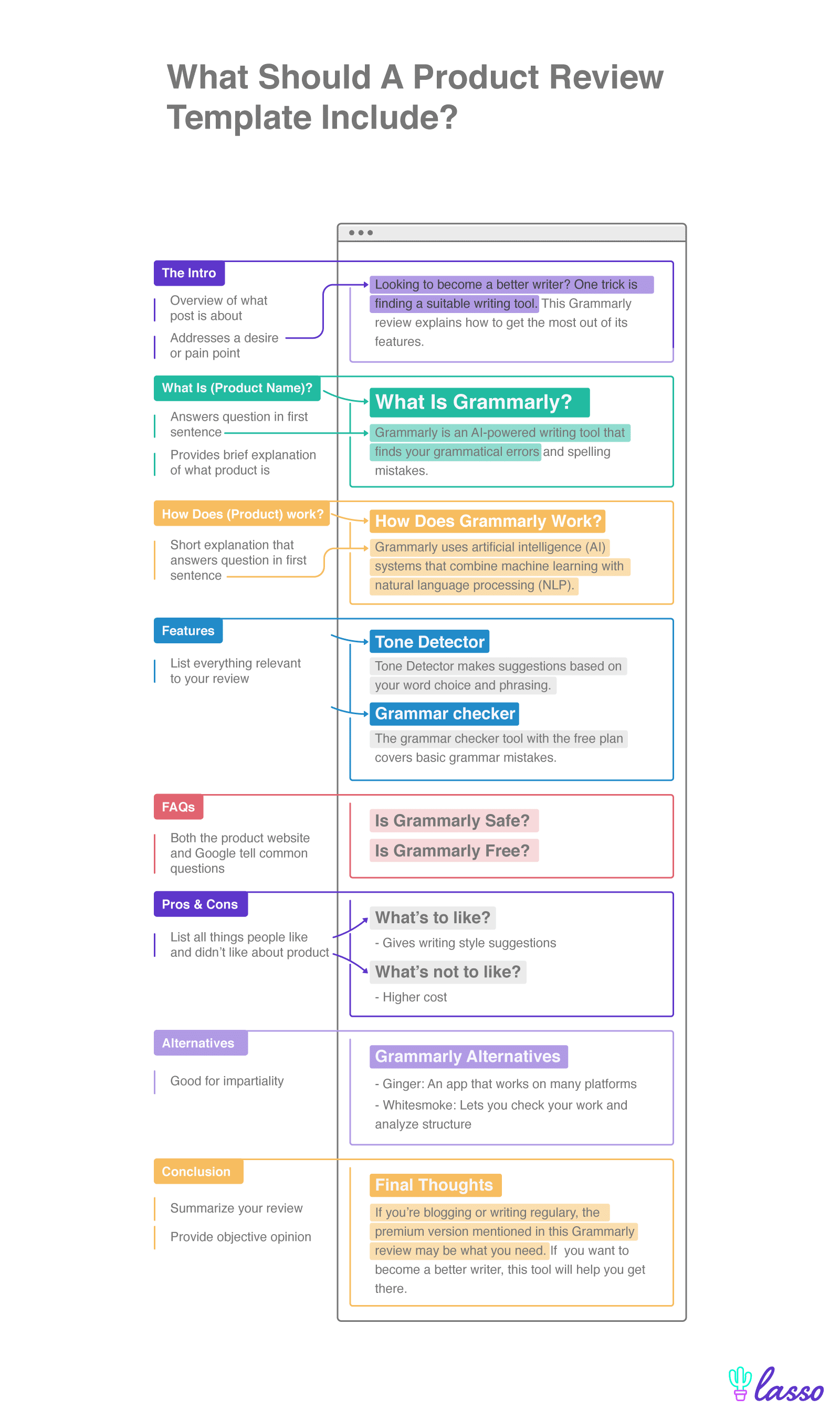 product review template breakdown