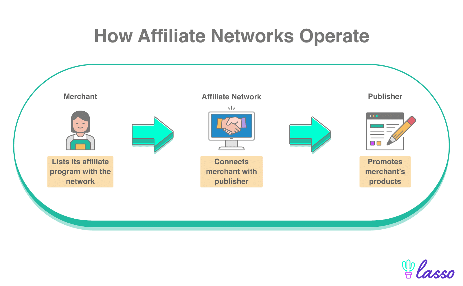 Top 29 Affiliate Programs You Must Join to Monetize Your Audience in 2024