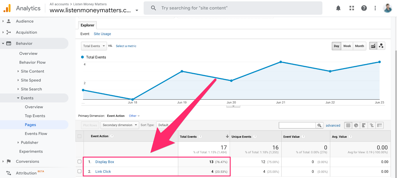 google analytics displaying number product box clicks and text link clicks
