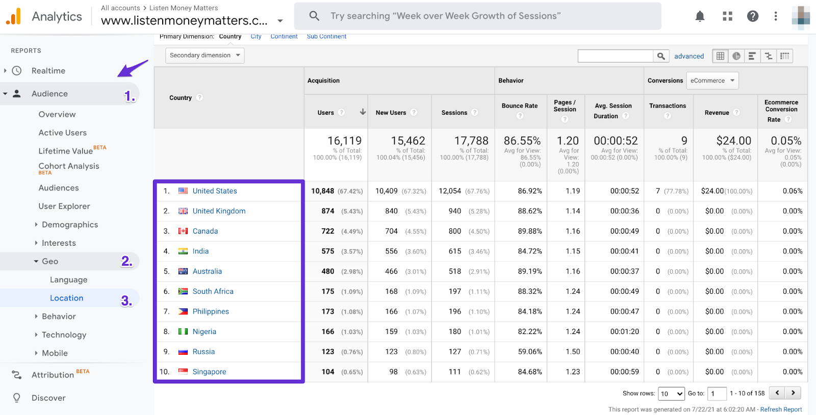 google analytics website traffic by country