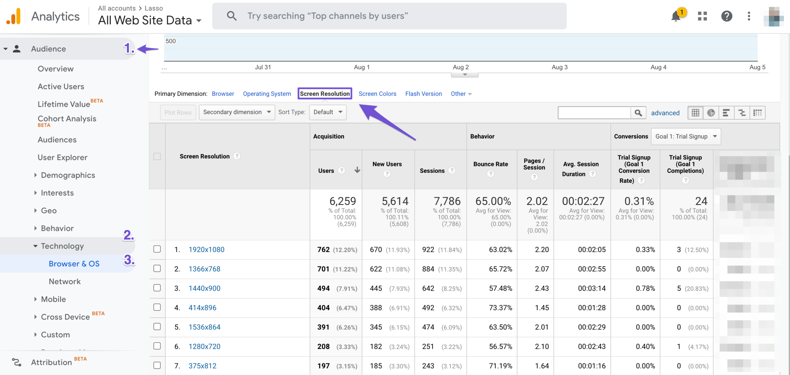 using google analytics to see screens resolutions by device
