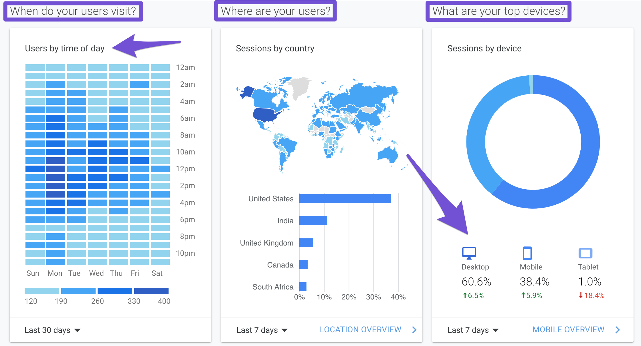 animeblix.org Traffic Analytics, Ranking Stats & Tech Stack