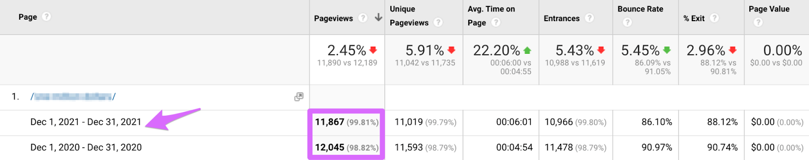 comparison of our sites page views from this year and last year in google analytics