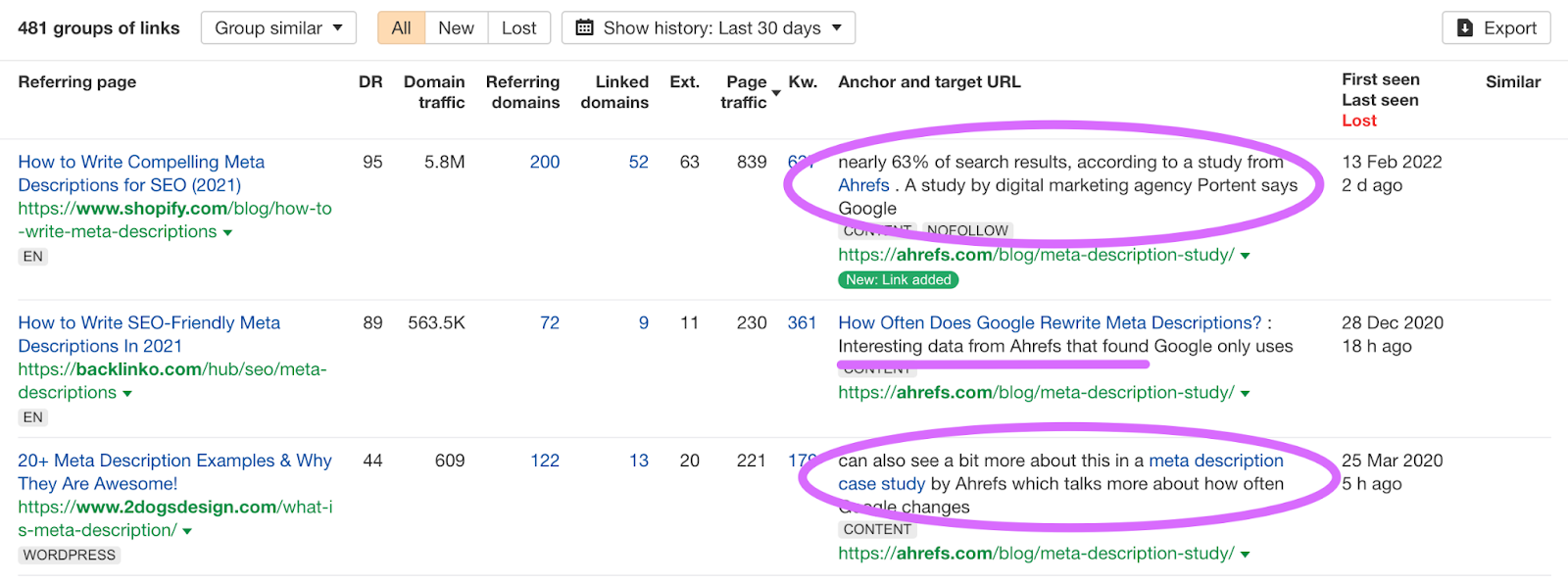anchor text used in backlinks linking to target data study post