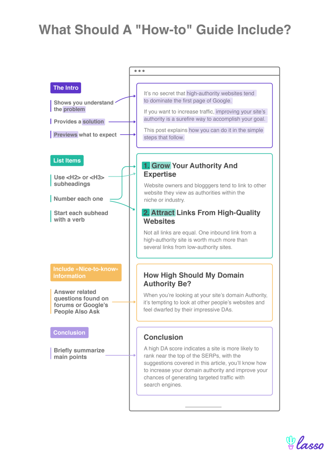 A How to Guide Template You Can Use for Blogging - Lasso