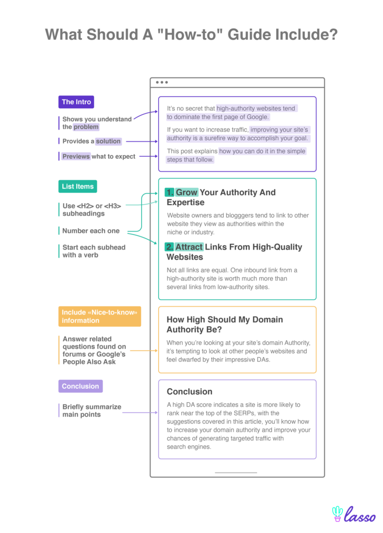 a-how-to-guide-template-you-can-use-for-blogging-lasso