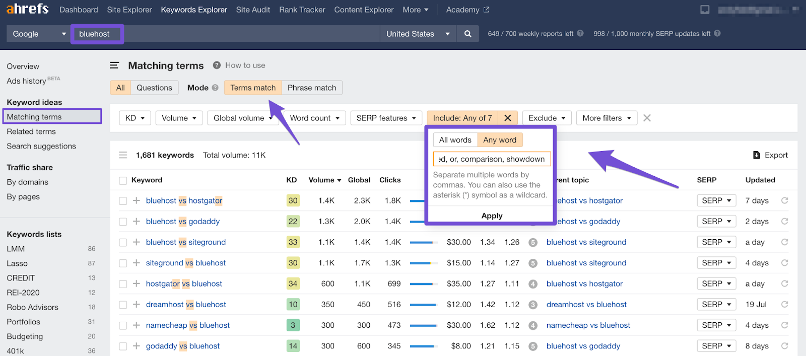 ahrefs terms match report for keyword query bluehost