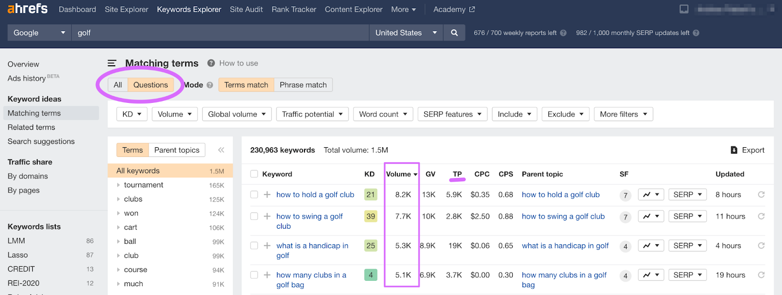 golf keywords report using the questions filter in ahrefs