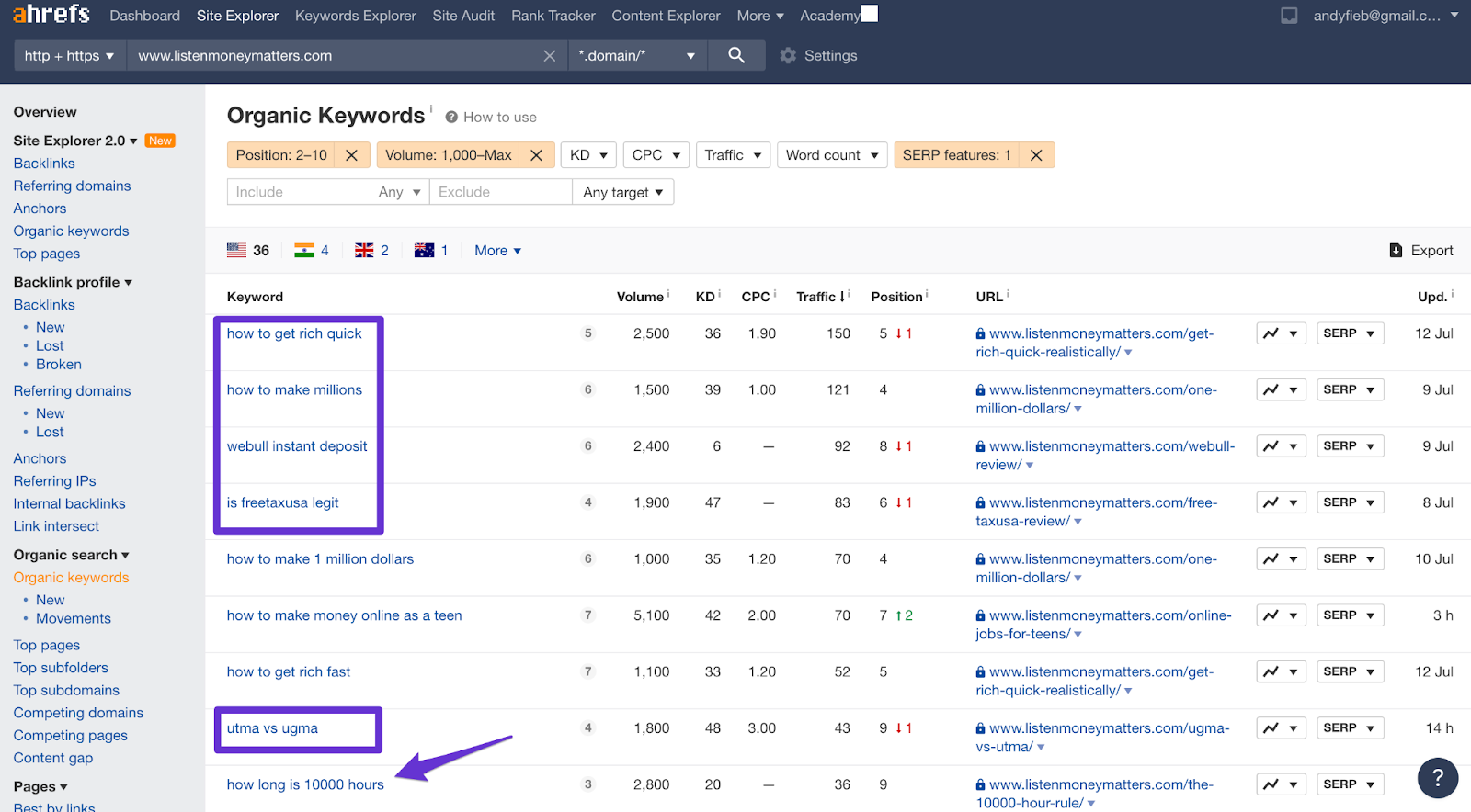 keywords and business value in ahrefs