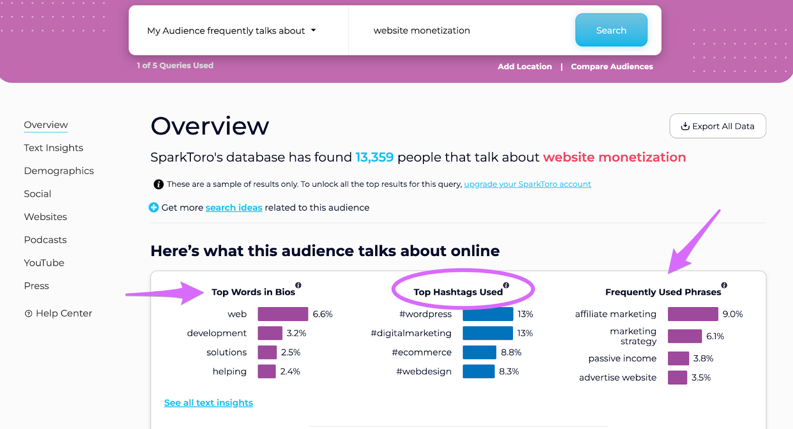 sparktoro overview page based on using filter for what your audience frequently talks about