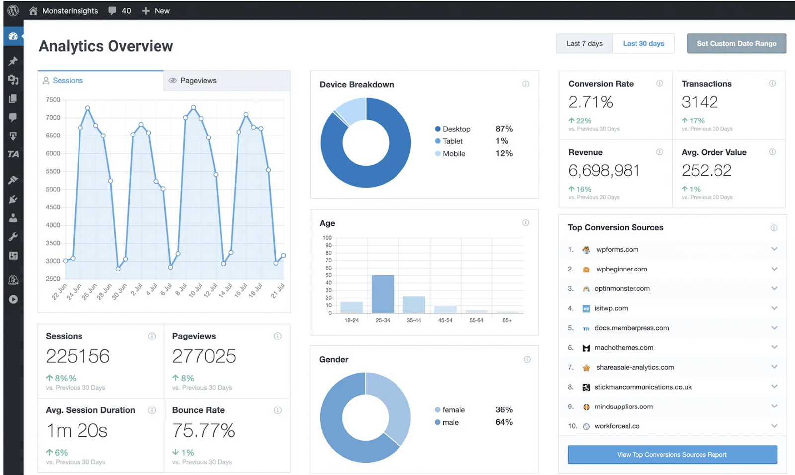 monster insights dashboard