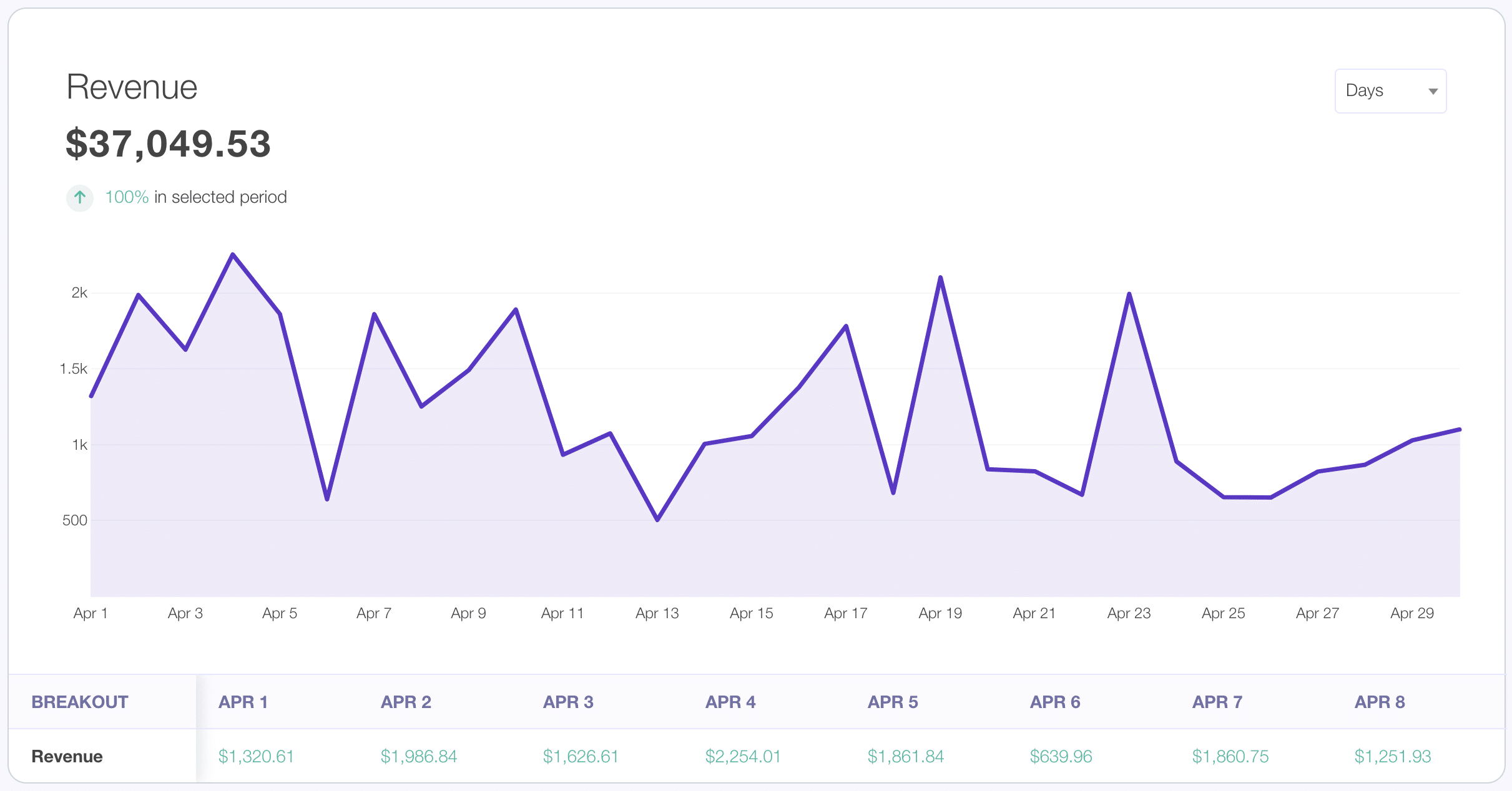 Lemon Lunar Affiliate Program: Everything You Need to Know (2023)