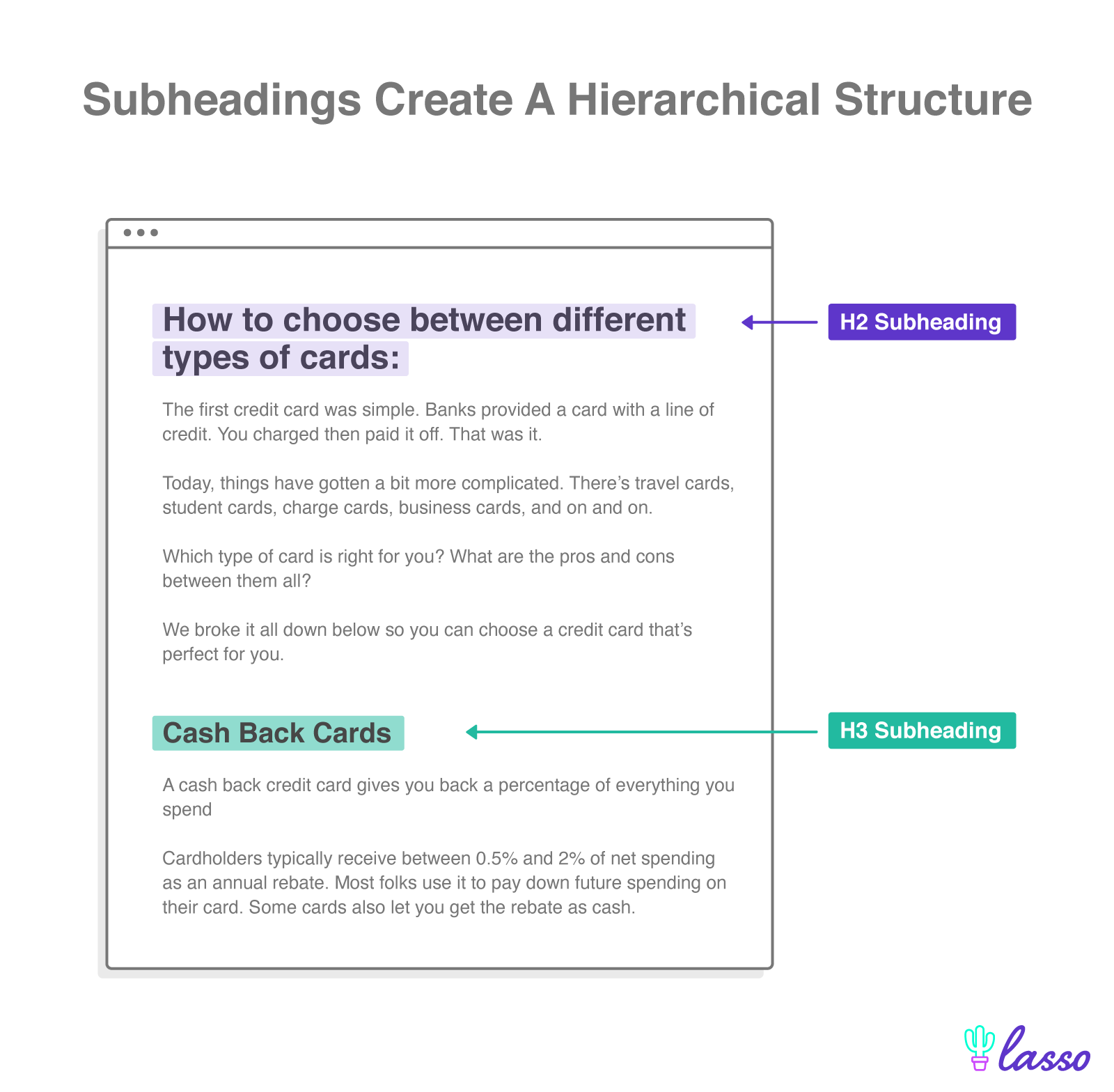 Subheading Meaning Of Subheading