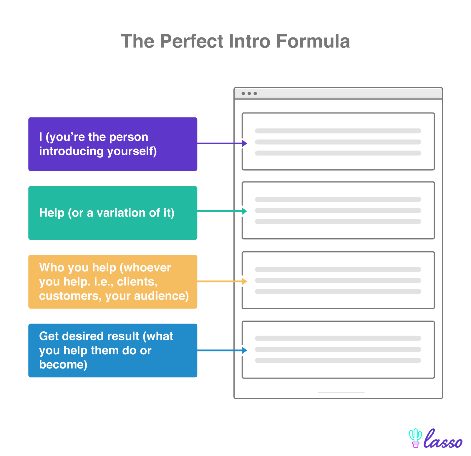 the perfect intro formula dissected parts and how it'll look on your laptop