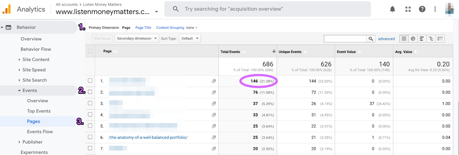 google analytics top event affiliate clicks by blog post