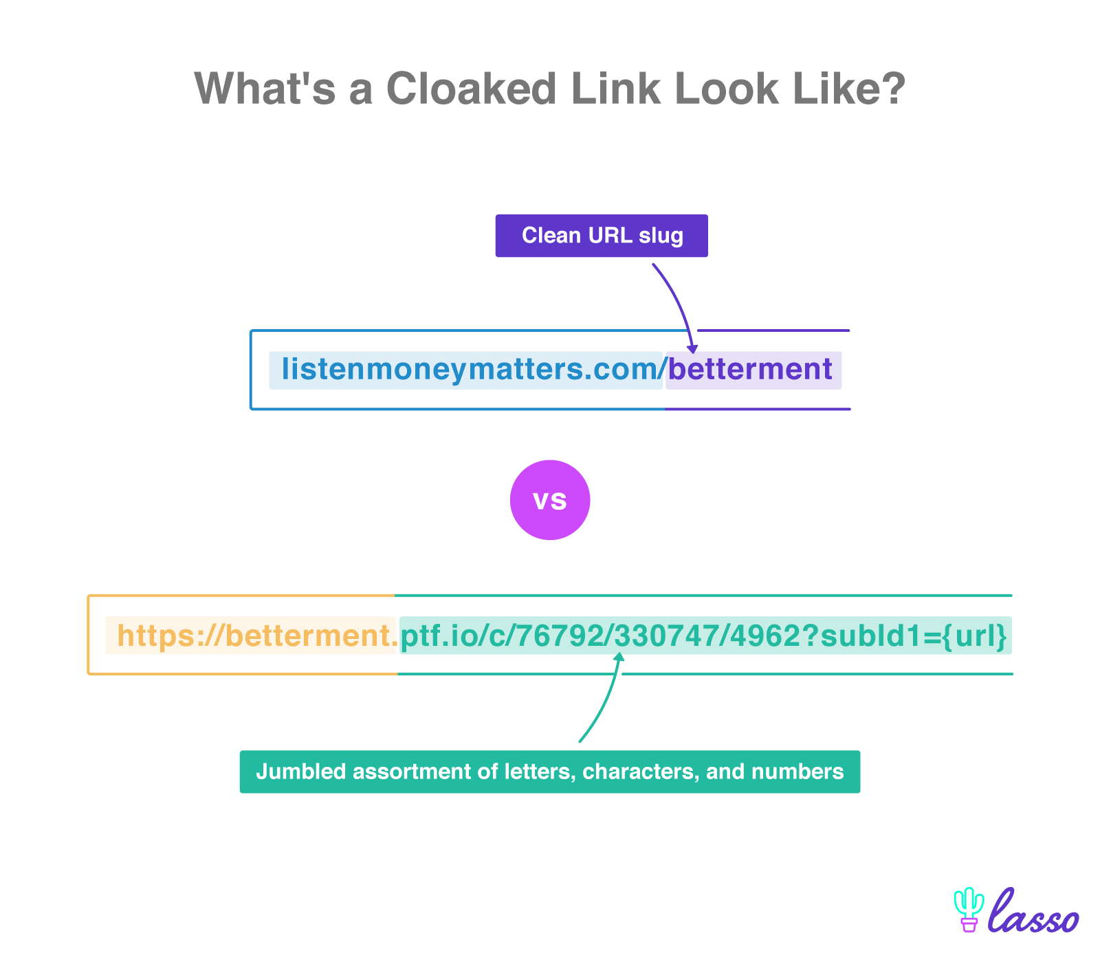 Examples of cloaked and uncloaked affiliate link URLs