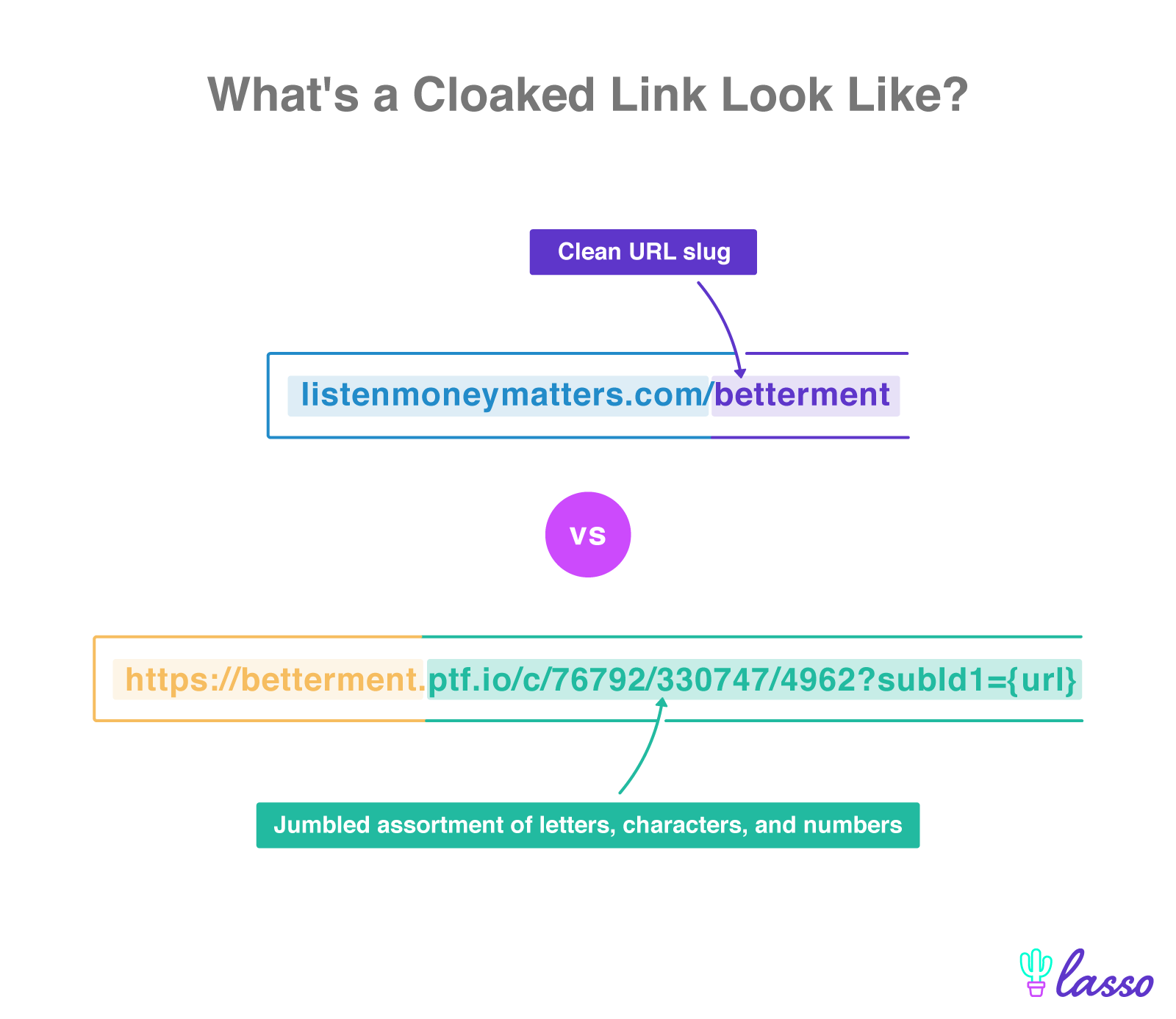 What is Cloaking in SEO? What's The Big Deal?