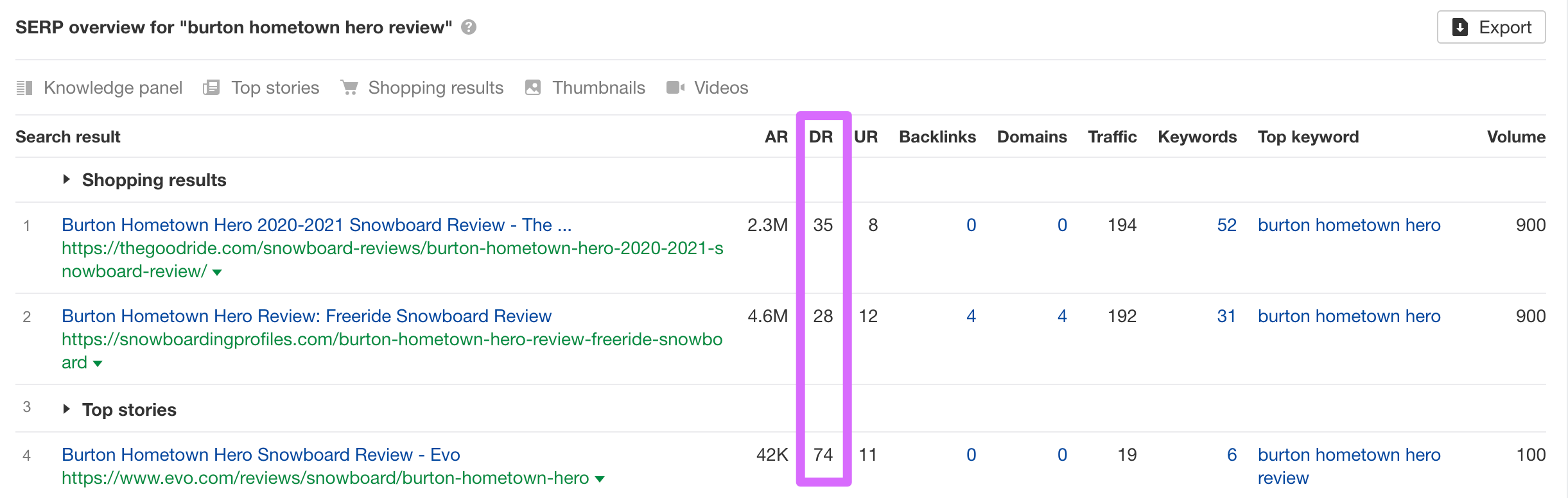 ahrefs burton hometown hero review ranking posts low dr