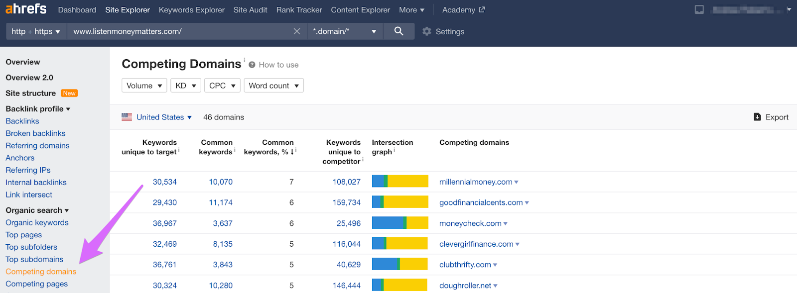 ahrefs competing domains report