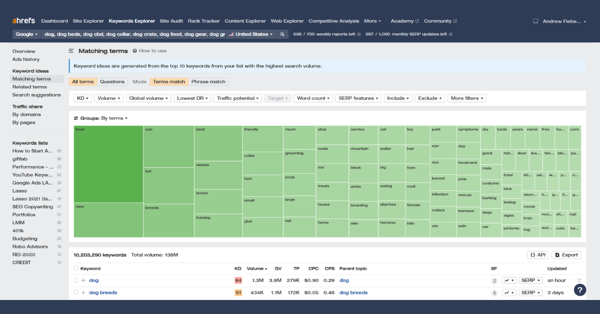 Ahrefs is the best keyword research tool for Cooking bloggers