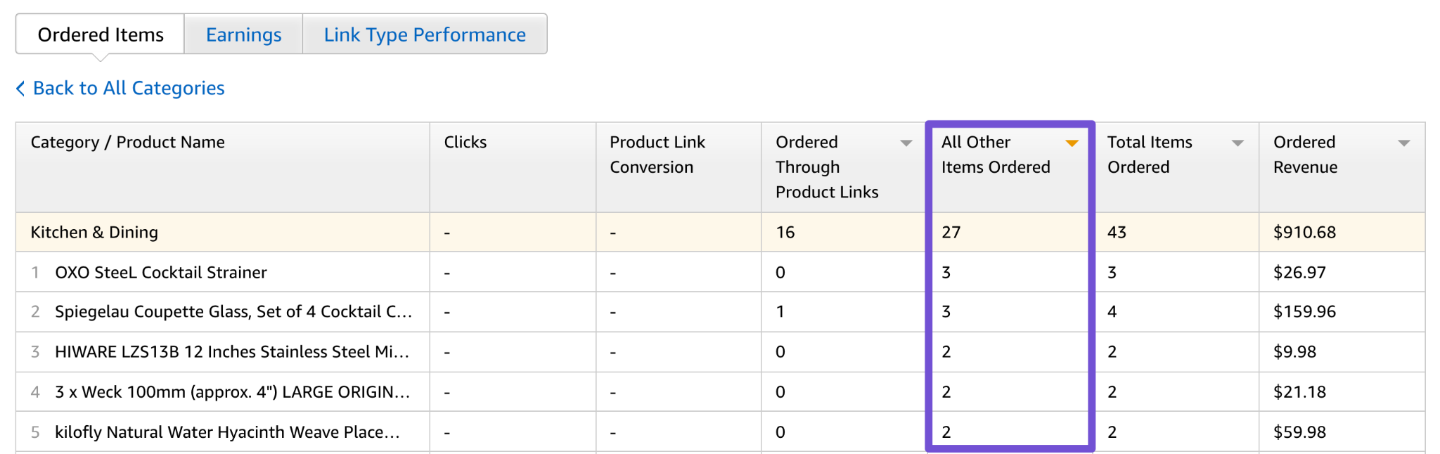 Amazon Affiliate Commission Rate 2023 Blogger Guide Lasso