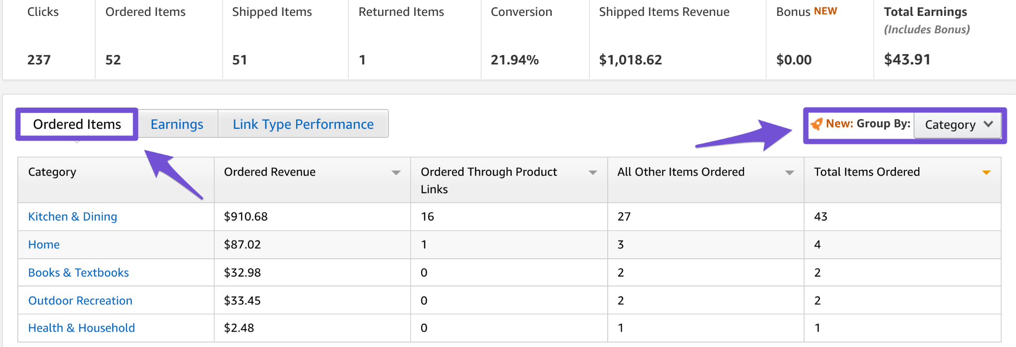 amazon affiliate commission rate grouped by category and ordered items
