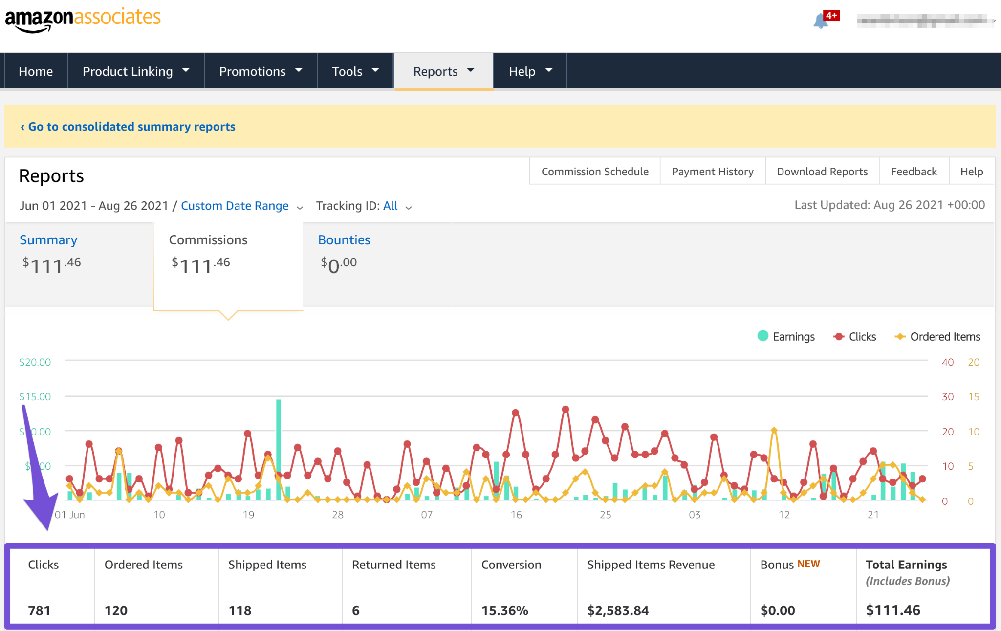 Amazon Affiliate Commission Rate 2023 Blogger Guide Lasso