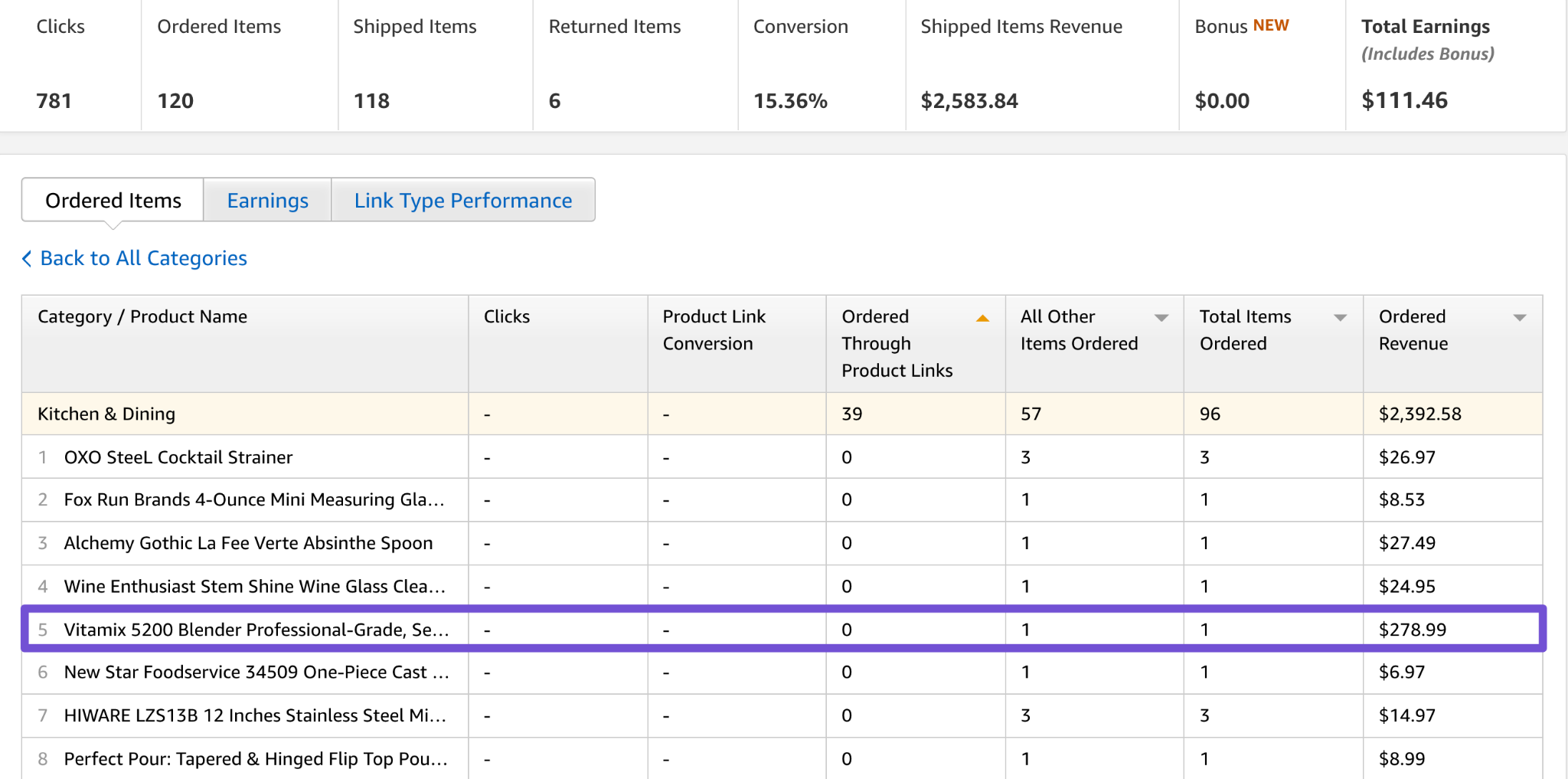 Amazon Affiliate Commission Rate 2023 Blogger Guide Lasso 1261