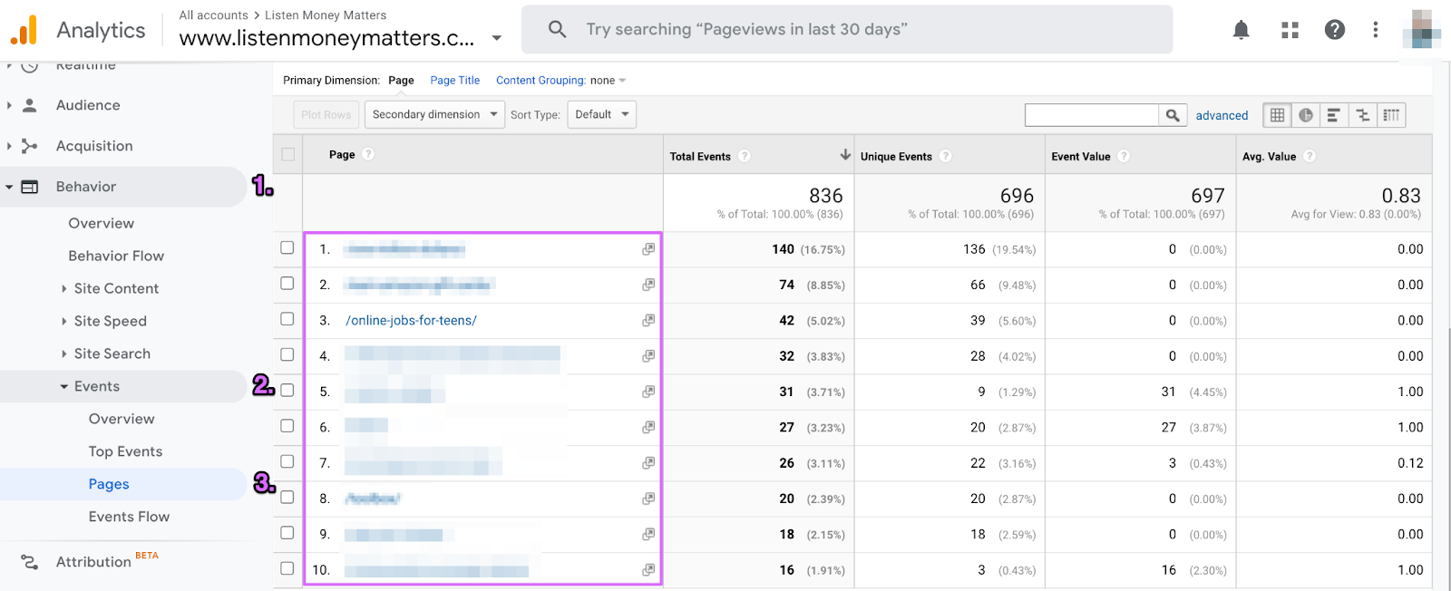 google analytics pages report of top events