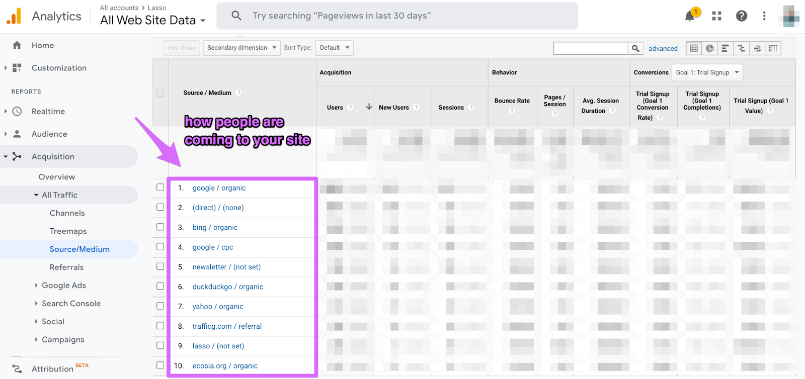 google analytics in source medium showing you your site's traffic sources