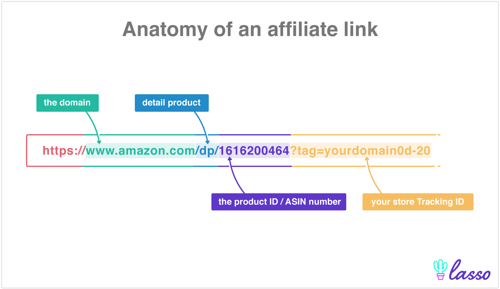 Anatomy-of-an-affiliate-link