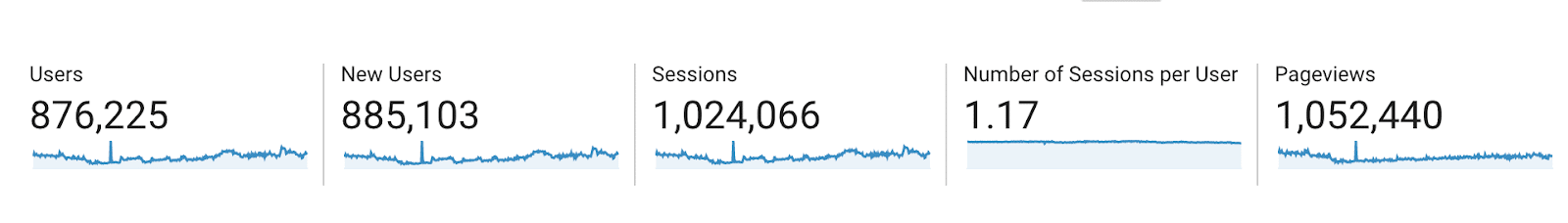 analytics of monthly readers nearly one million
