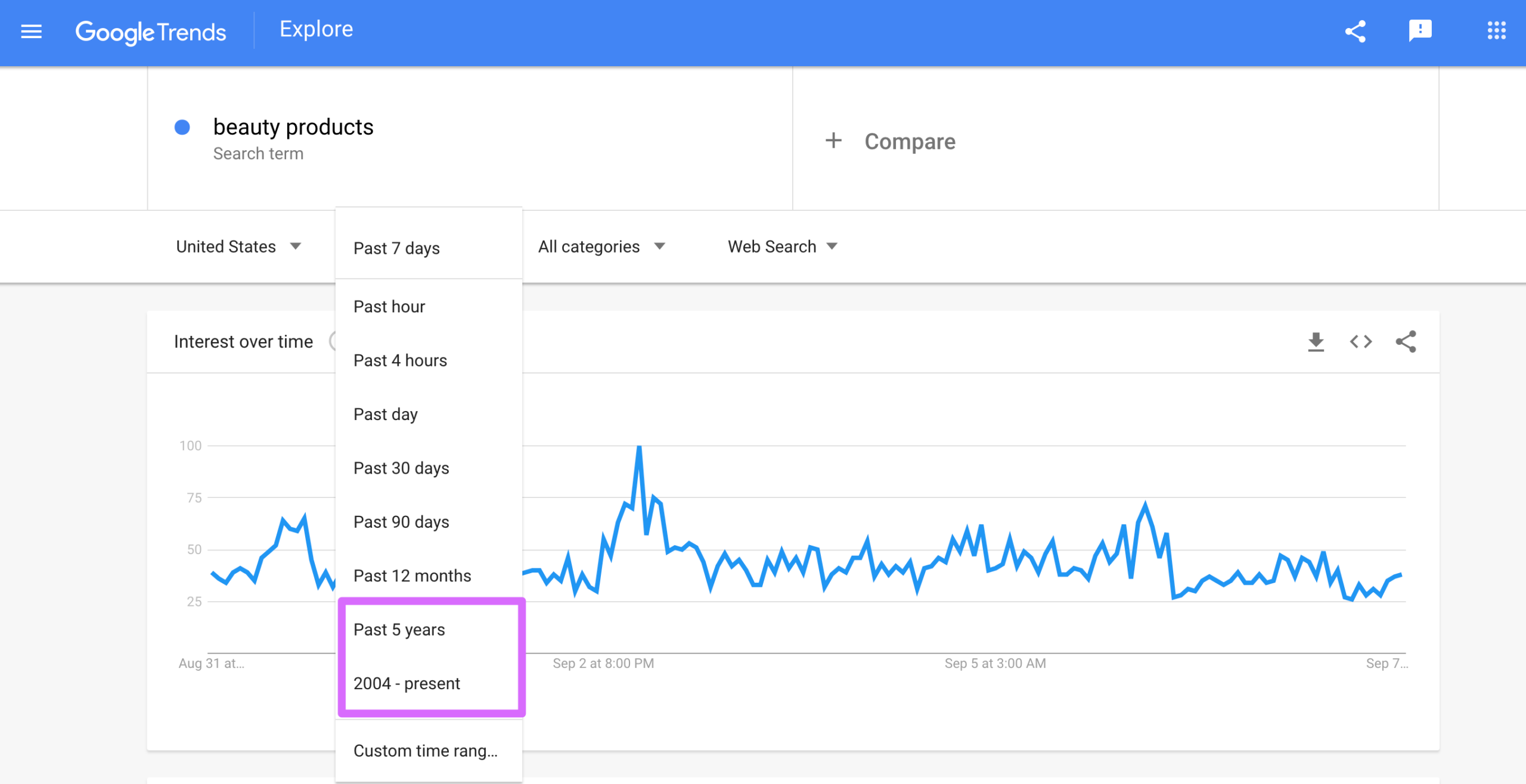 beauty products search query on google trends