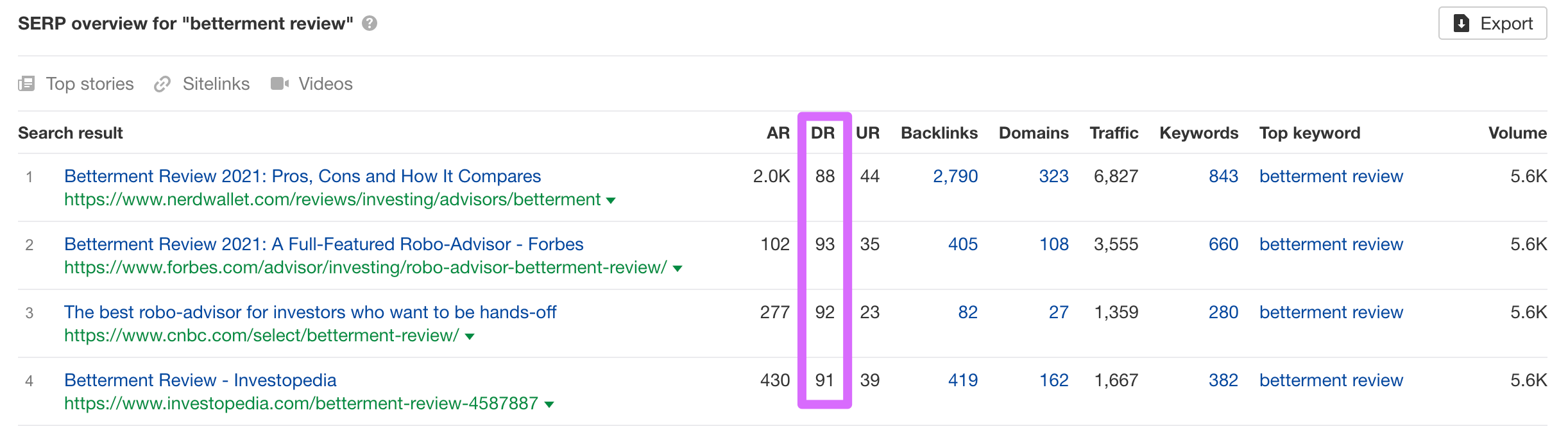 betterment review ranking posts in the serp on ahrefs