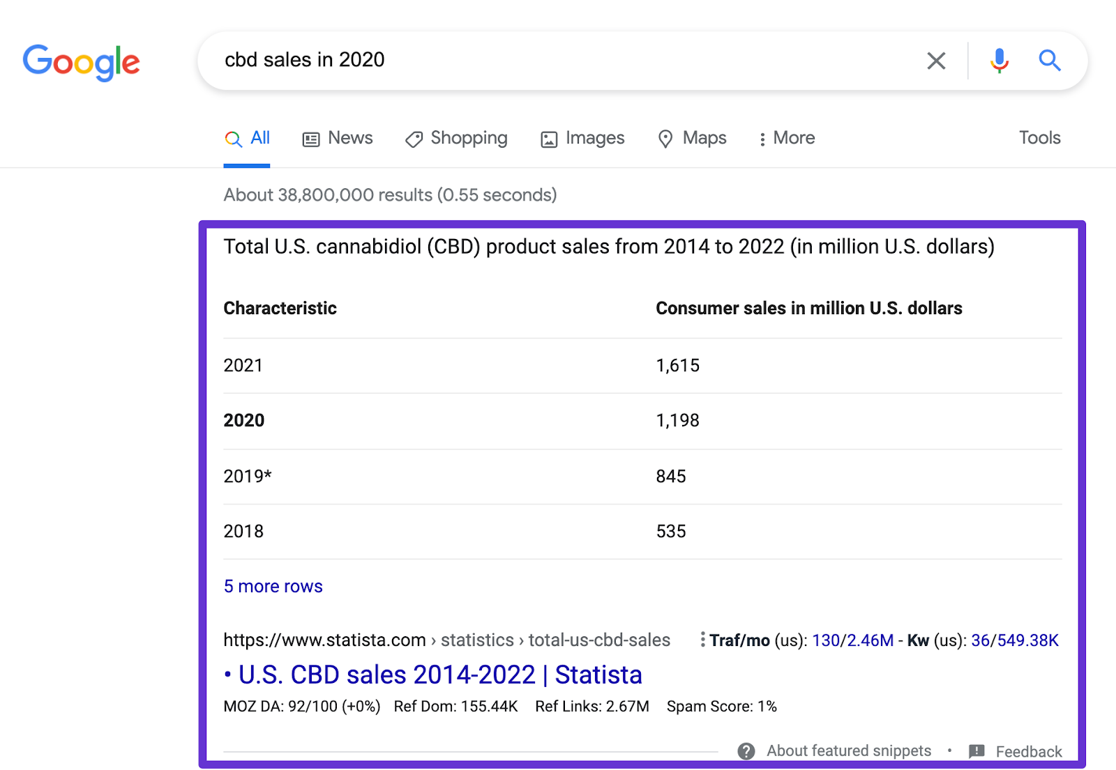 table featured snippet