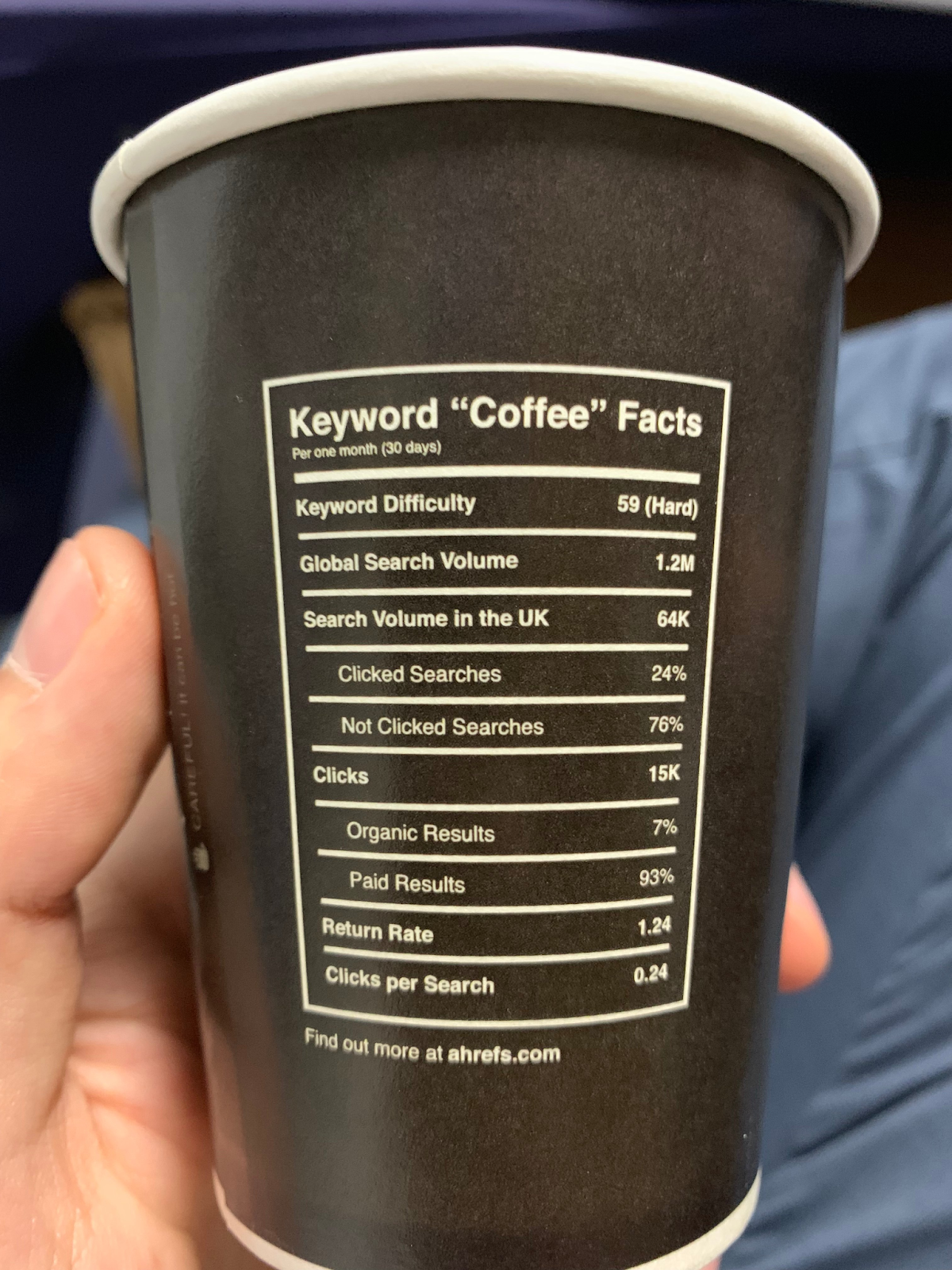 Coffee cup keyword stats from ahrefs