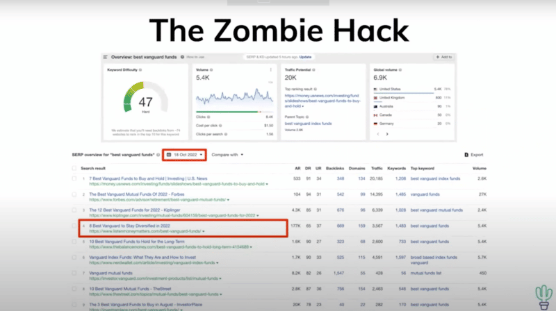 Improving Google rankings using content freshness and the zombie hack