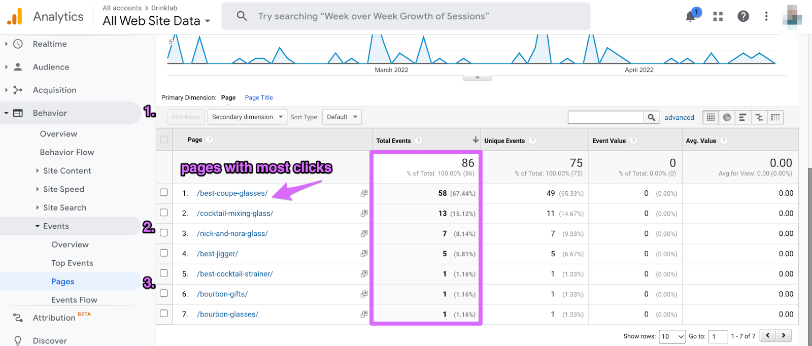 google analytics pages with most affiliate link clicks on our blog