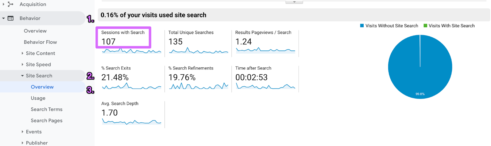 Google analytics site search usage