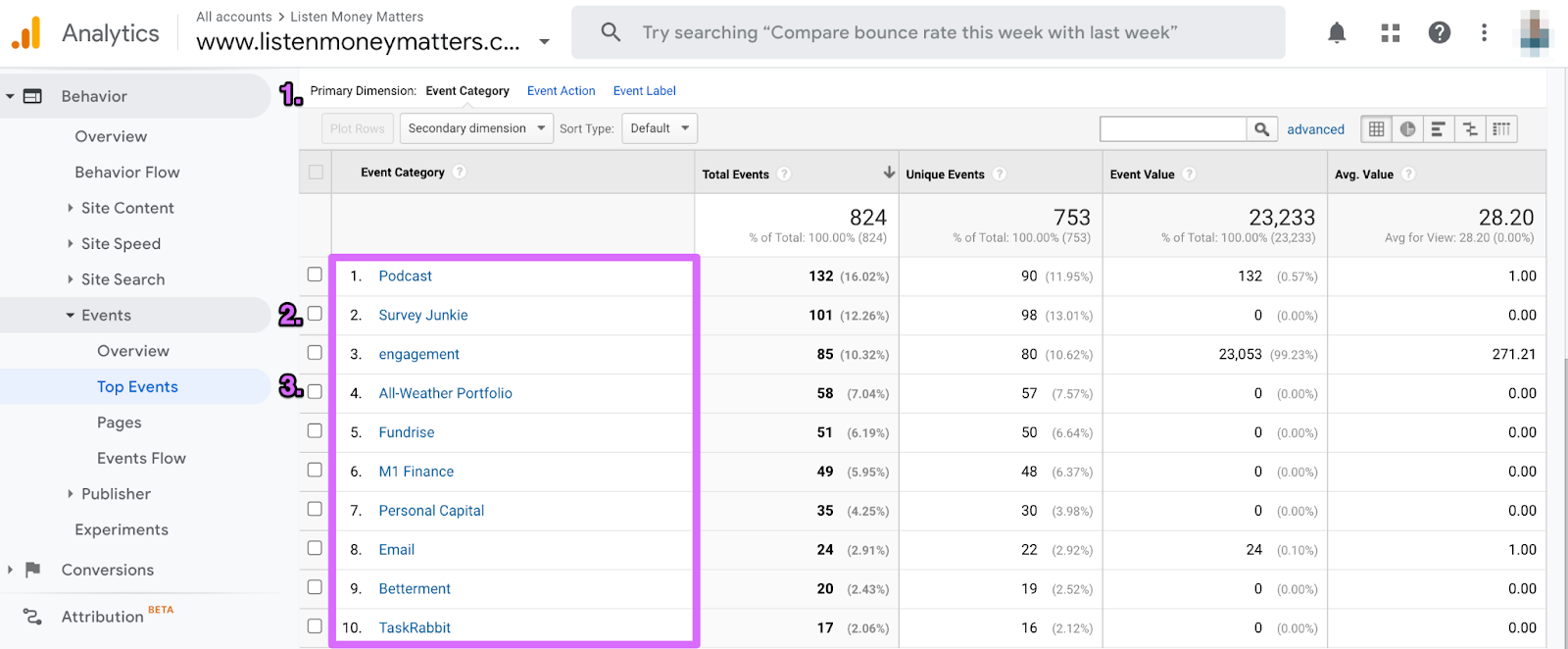 google analytics top affiliates displaying in the events tab