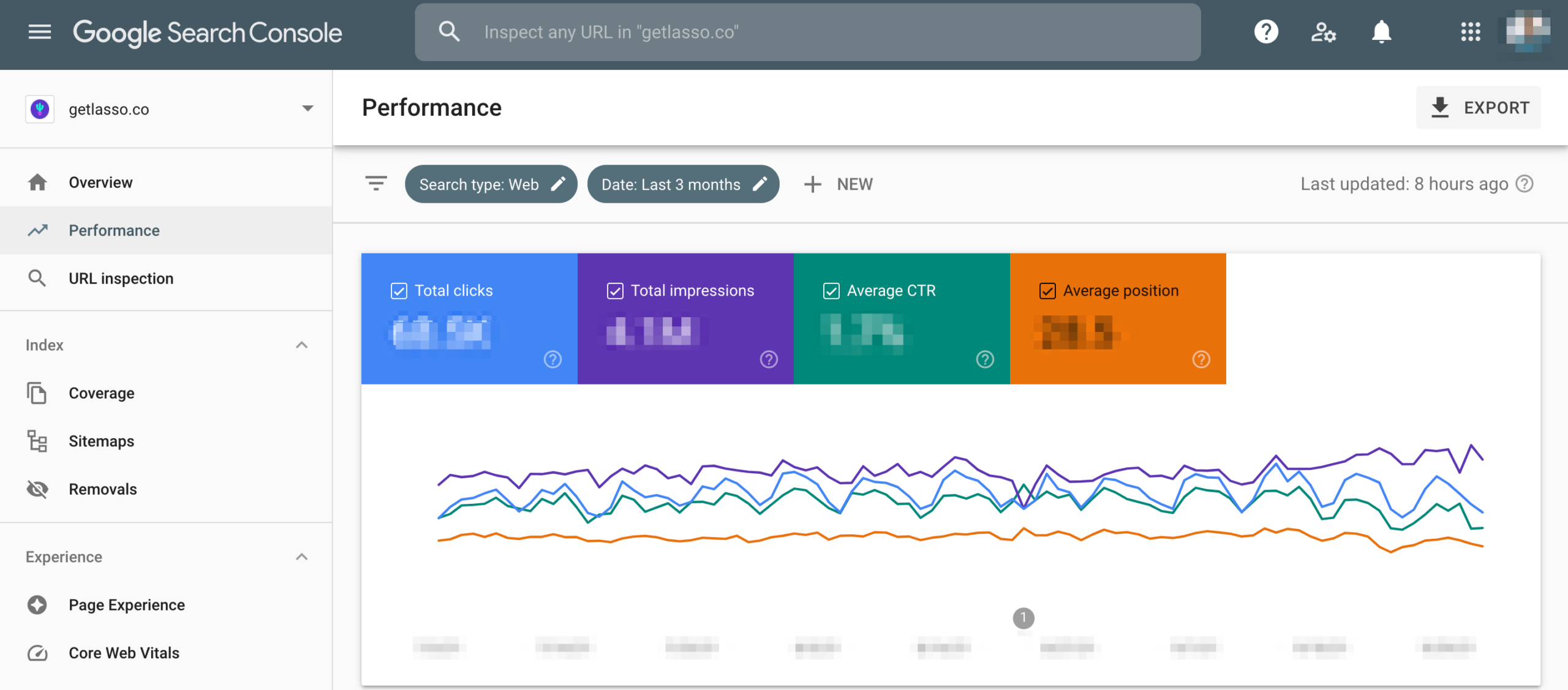 google search console performance dashboard