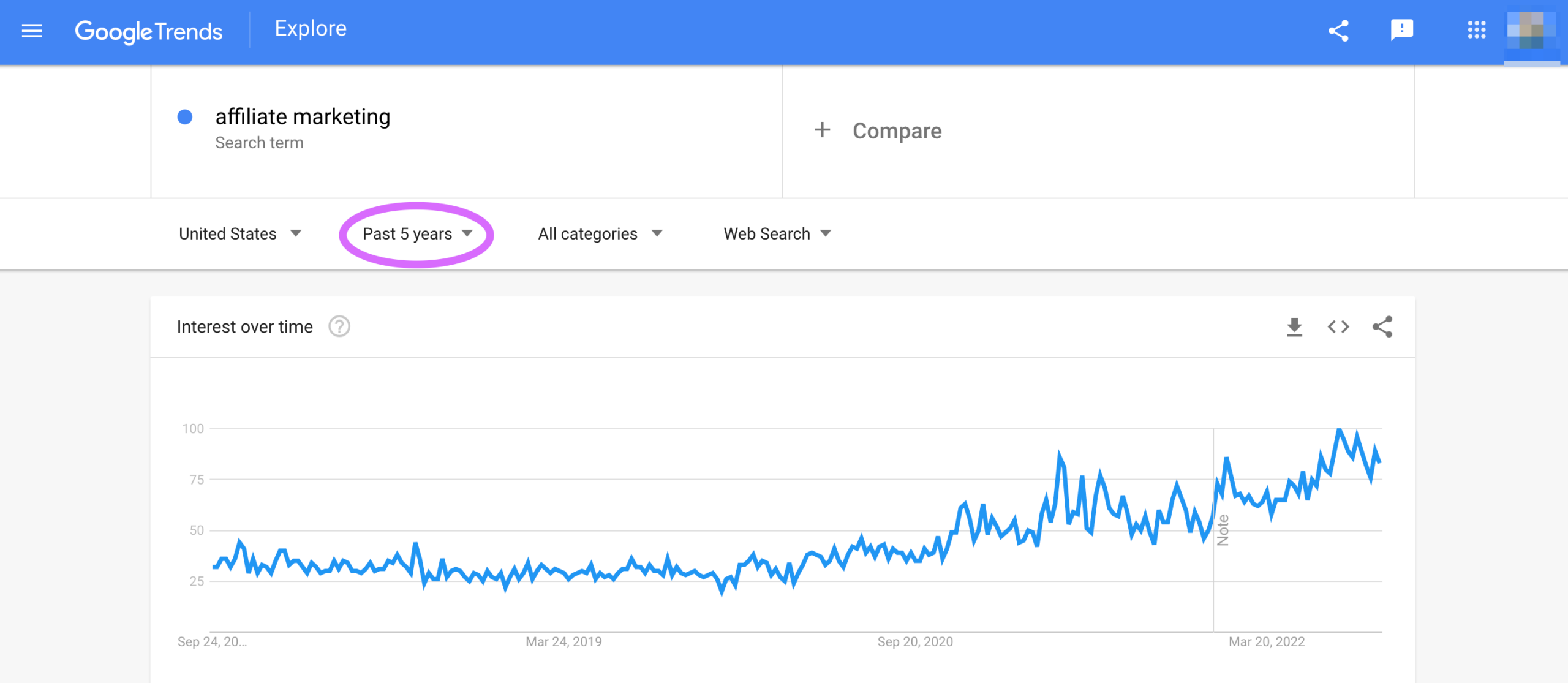 affiliate marketing stat showing a rise in the search term "affiliate marketing" over the past five years