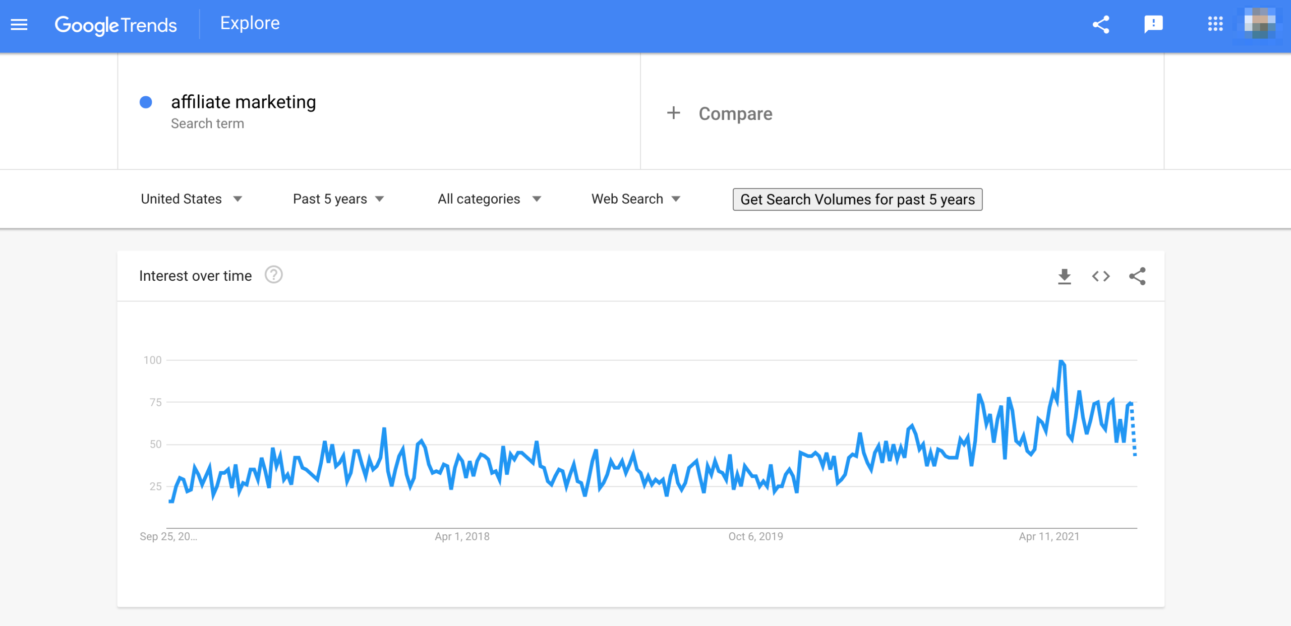 google trends affiliate marketing