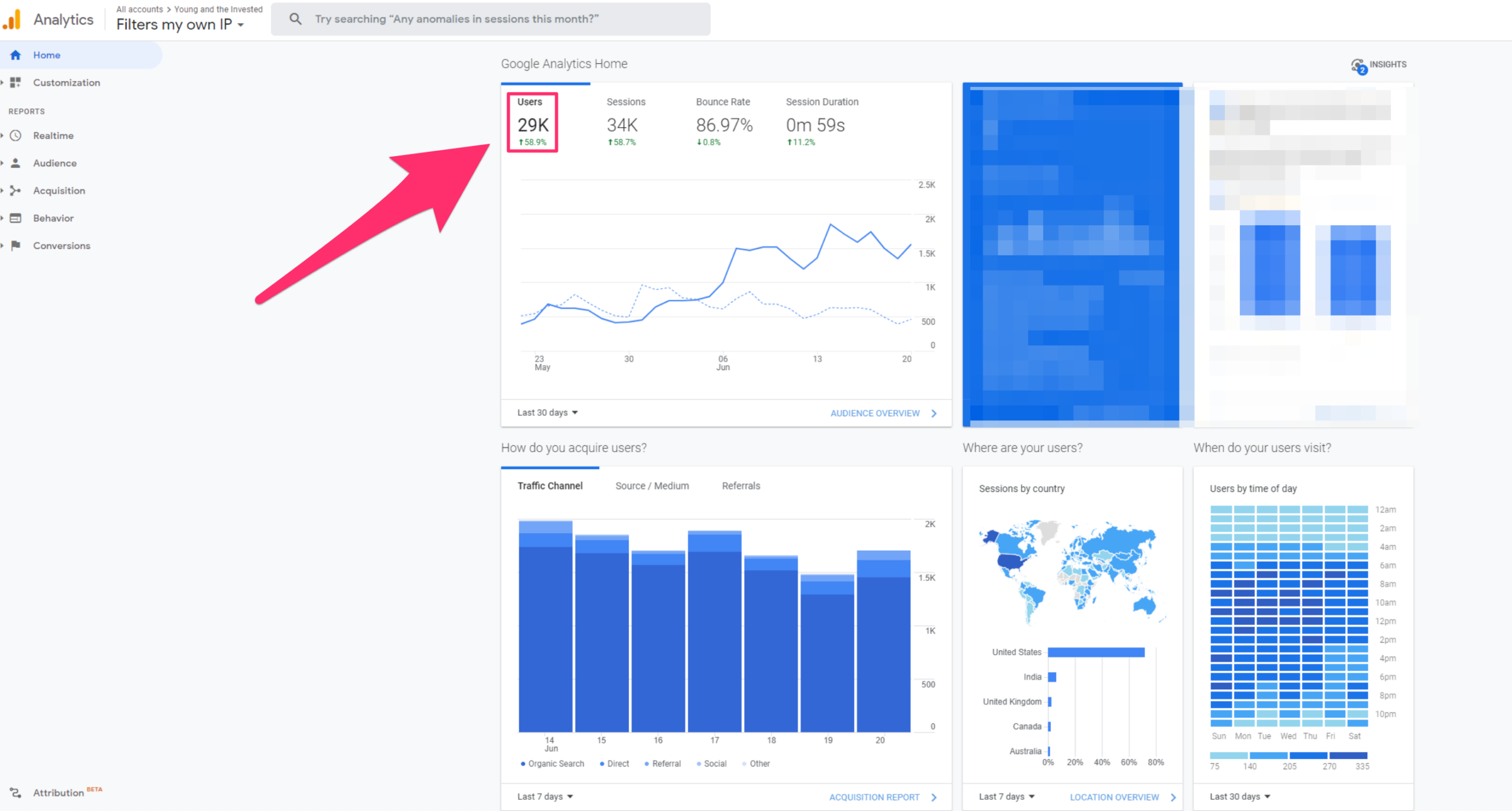 google analytics monthly sessions