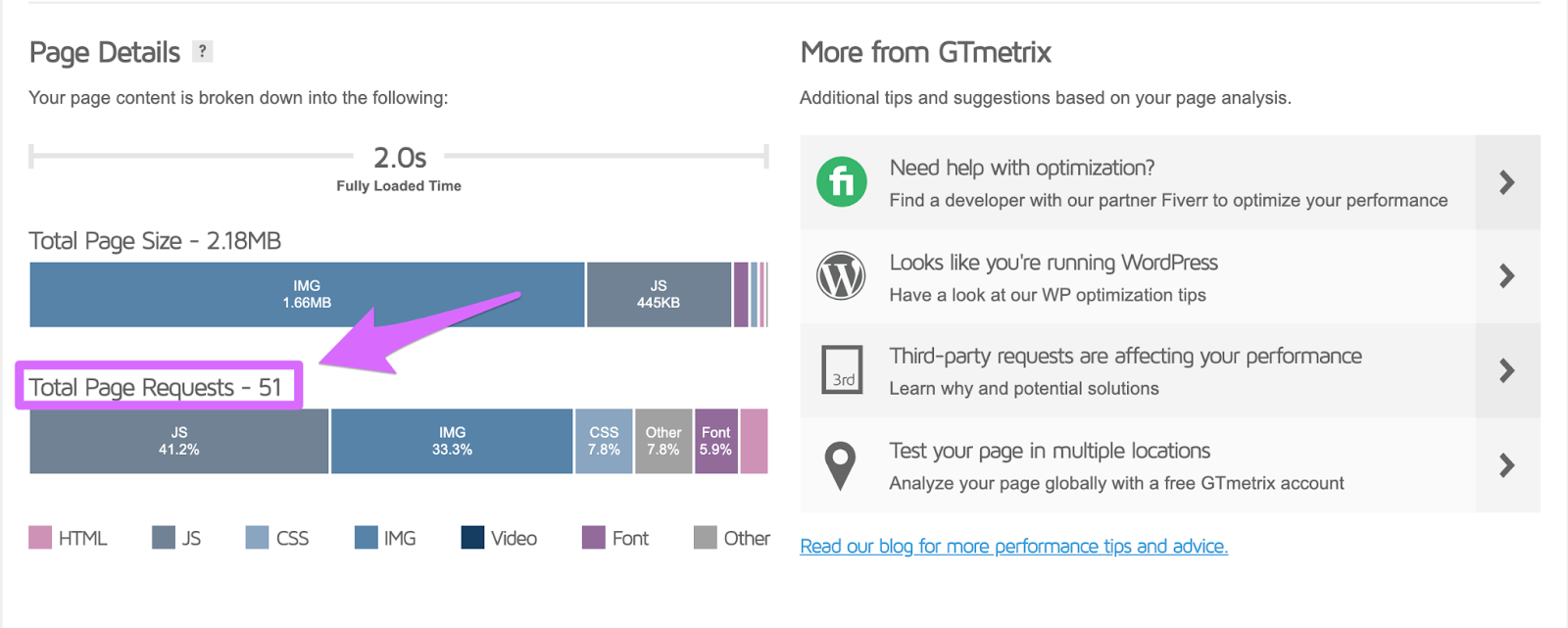 locating your site's total number of http requests using gtmetrix