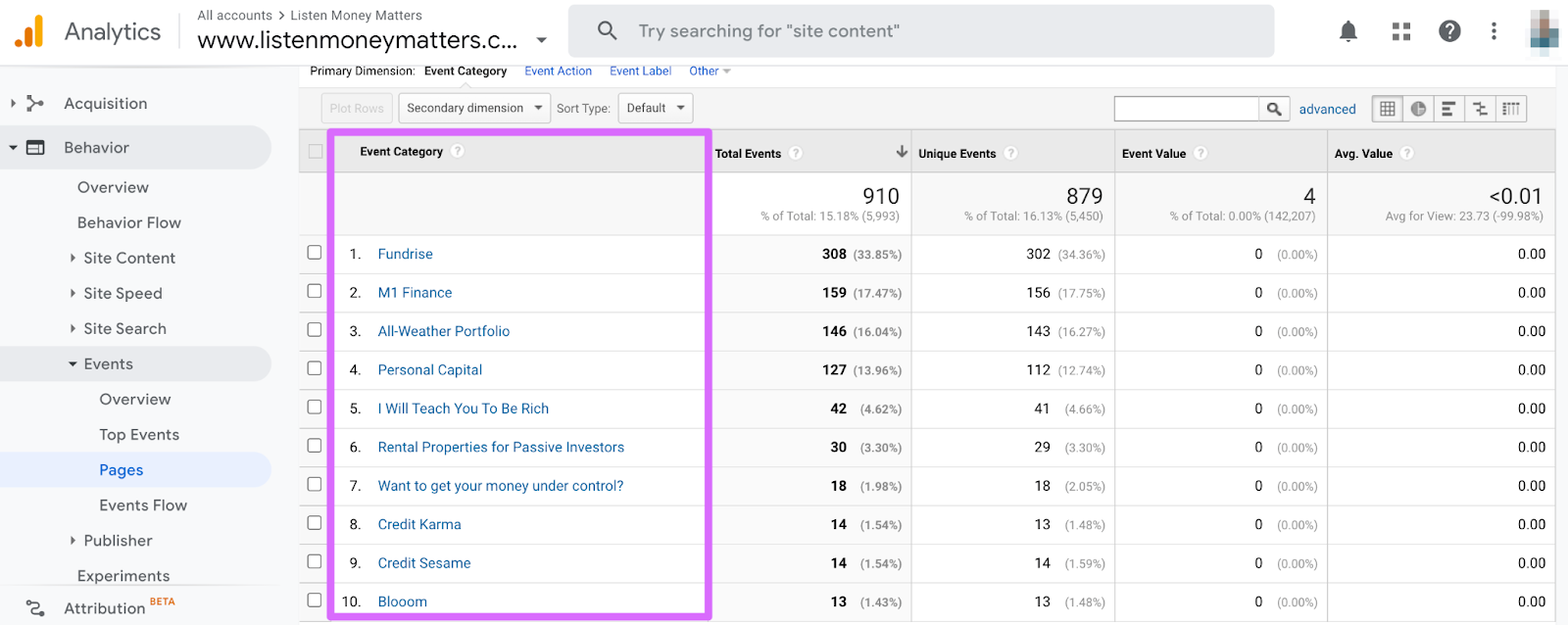 top affiliate links on a specific blog post in google analytics under events pages