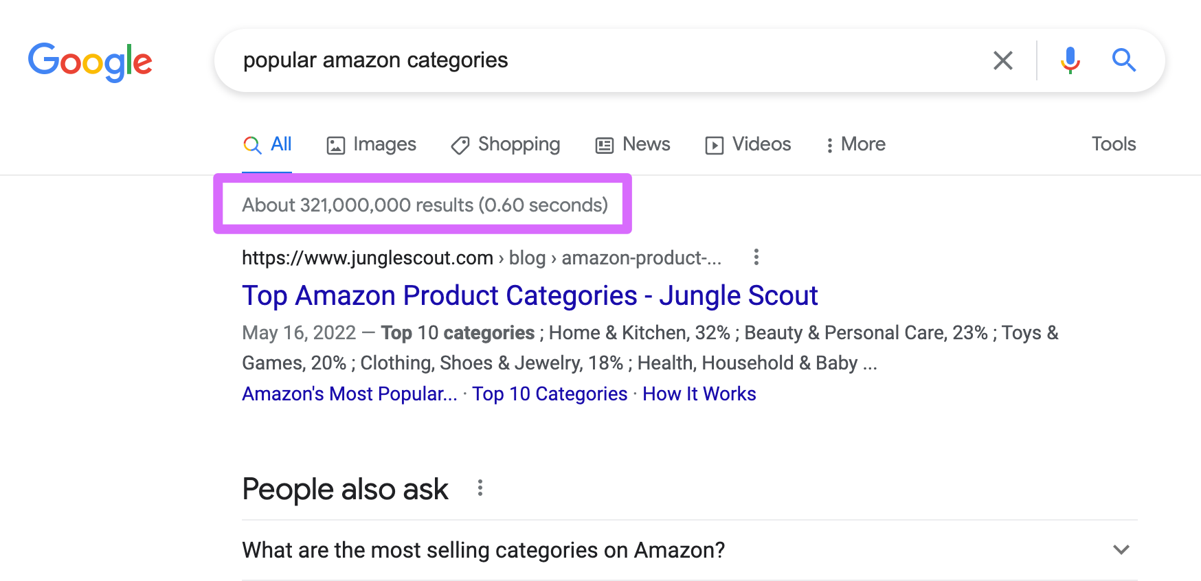 popular amazon categories in the serps