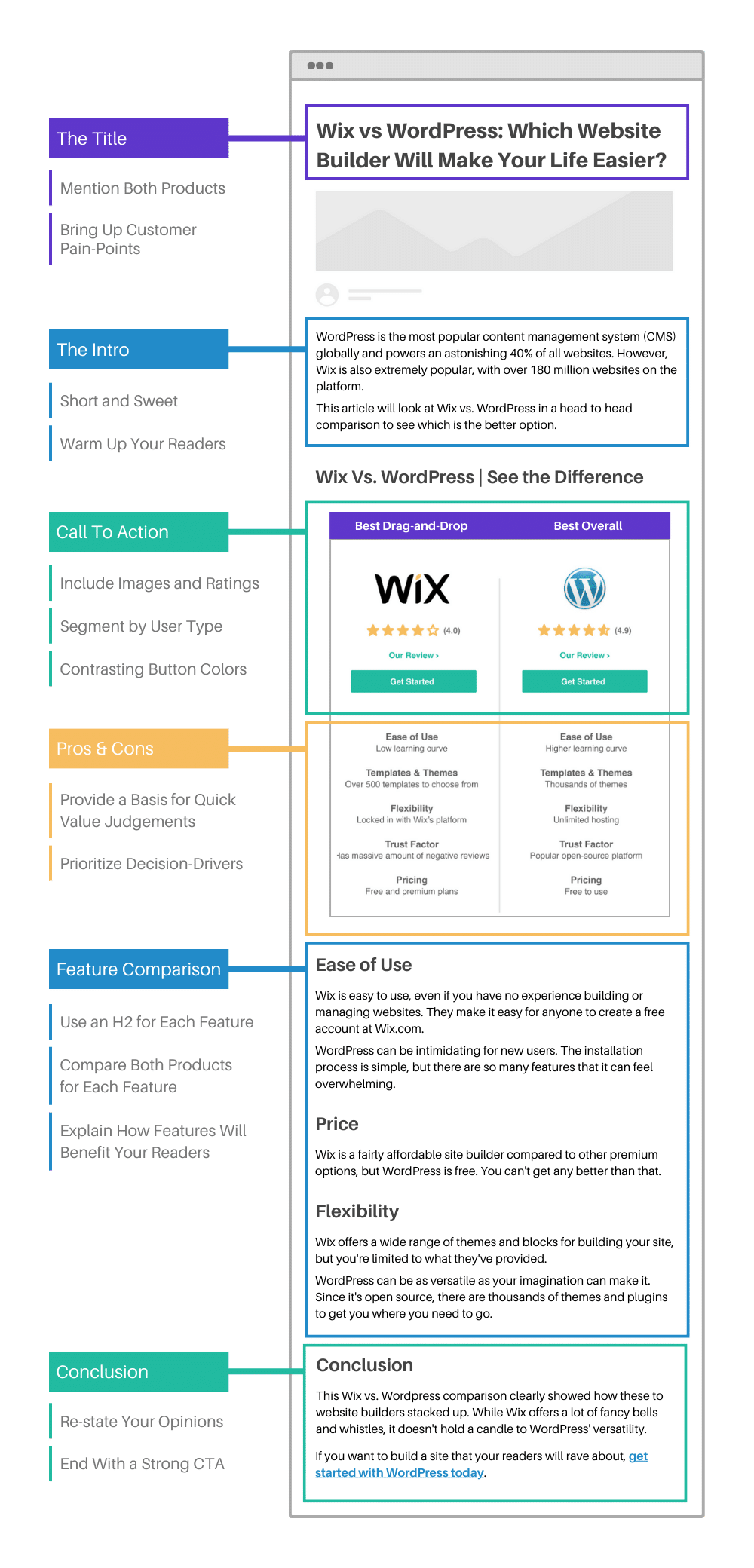 Product Comparison: Compare Products